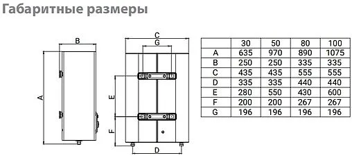 Водонагреватель накопительный электрический Ballu BWH/S 50 Artendo DH Водонагреватель накопительный электрический Ballu BWH/S 50 Artendo DH