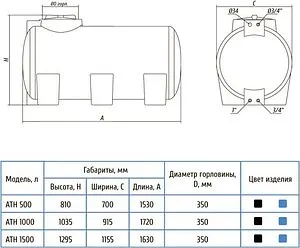 Бак для воды Aquatech ATH 1000 синий EMO(A)ATH-01000B-SP Бак для воды Aquatech ATH 1000 синий EMO(A)ATH-01000B-SP, 2