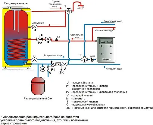 Бойлер косвенного нагрева Drazice OKC 200 NTR (32 кВт) 1107708101
