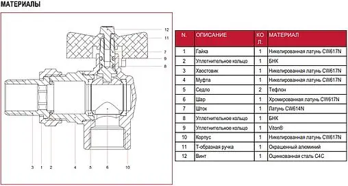 Кран шаровый с американкой угловой ½&quot;в x ½&quot;н Itap Ideal 2980012