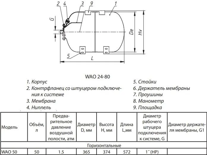 Гидроаккумулятор Wester 50л 10 бар WAO 50 Гидроаккумулятор Wester 50л 10 бар WAO 50, 2