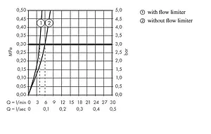 Смеситель для раковины Hansgrohe Talis Select S 190 хром 72045000 Смеситель для раковины Hansgrohe Talis Select S 190 хром 72045000, 5