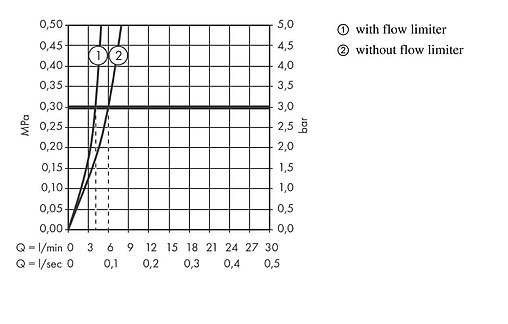 Смеситель для раковины Hansgrohe Talis Select S 190 хром 72045000 Смеситель для раковины Hansgrohe Talis Select S 190 хром 72045000