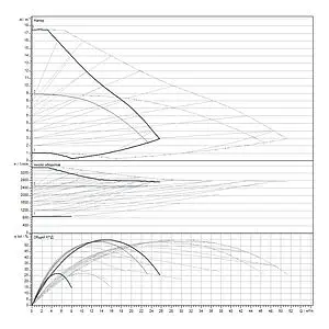 Насос циркуляционный Wilo Yonos MAXO-D 40/0.5-16 2120666, 3