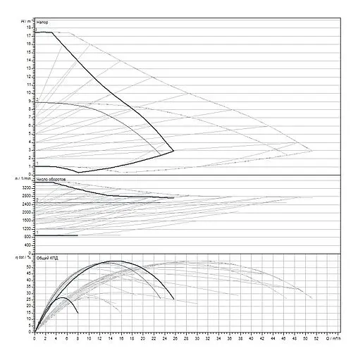 Насос циркуляционный Wilo Yonos MAXO-D 40/0.5-16 2120666 Насос циркуляционный Wilo Yonos MAXO-D 40/0.5-16 2120666