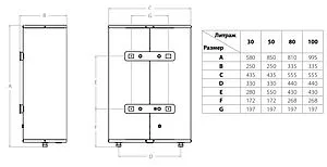 Водонагреватель накопительный электрический Ballu BWH/S 80 Rodon SP Водонагреватель накопительный электрический Ballu BWH/S 80 Rodon SP, 2