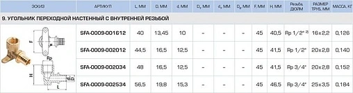 Водорозетка аксиальная 16мм x ½&quot;в Stout SFA-0009-001612