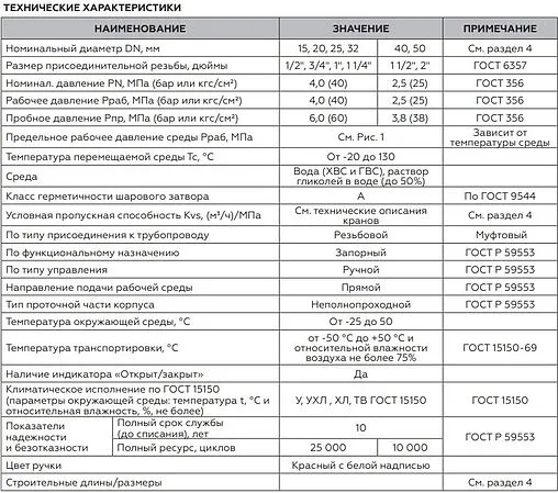 Кран шаровый ½&quot;в x ½&quot;н Rommer ГОСТ Р 59553-2021 RBV-0001-2110315