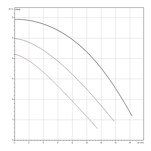 Насос циркуляционный для ГВС Wilo TOP-Z 40/7 DM 2175515