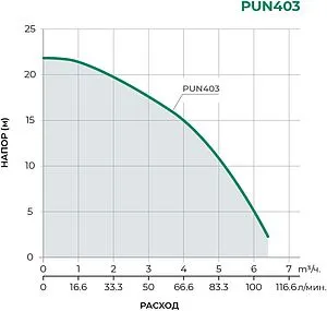 Насос поверхностный Pumpman PUN403 Насос поверхностный Pumpman PUN403, 2