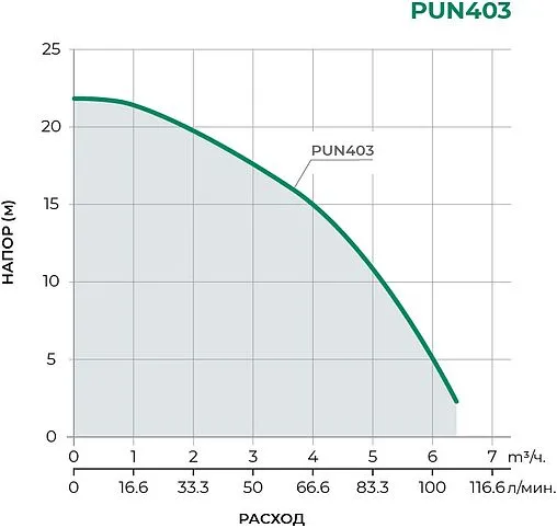 Насос поверхностный Pumpman PUN403