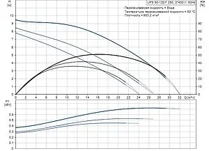 Насос циркуляционный Grundfos UPS 50-120 F 96402103 Насос циркуляционный Grundfos UPS 50-120 F 96402103, 2