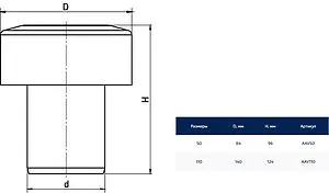 Клапан вакуумный (аэратор) белый D=50мм Poloplast POLO-KAL NG Durgo AAV50 Клапан вакуумный (аэратор) белый D=50мм Poloplast POLO-KAL NG Durgo AAV50, 2