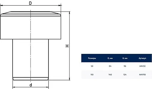 Клапан вакуумный (аэратор) белый D=50мм Poloplast POLO-KAL NG Durgo AAV50