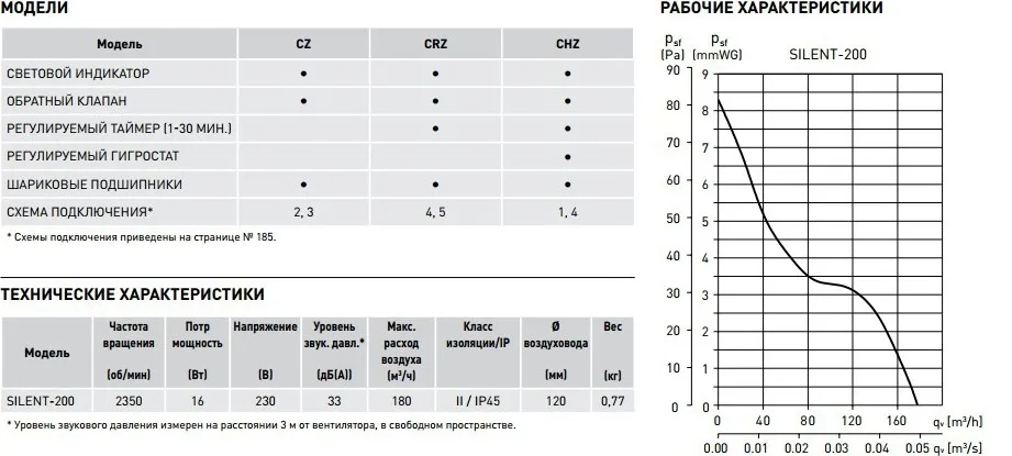 Вентилятор вытяжной Soler &amp; Palau SILENT-200 CZ SILVER
