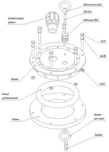 Оголовок скважинный Aquatech ОГС 125-165/32