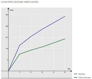 Смеситель для ванны Nobili Grazia хром/белый GRC5001CR, 3