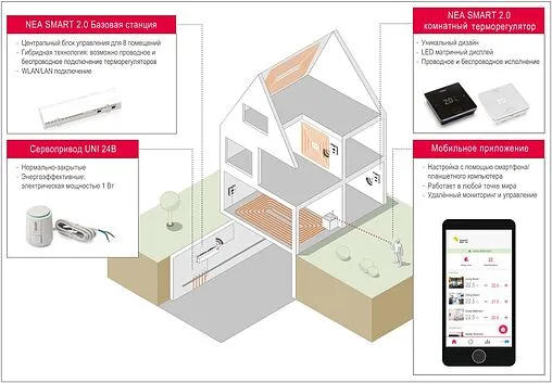 Модуль расширения базовой станции 4 зоны НО/НЗ 24В Rehau Nea Smart 2.0 R-Module 13709711001