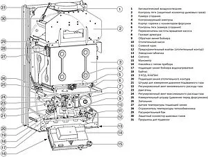 Настенный газовый котел одноконтурный 24кВт Bosch Gaz 4000 W ZSA 24 -2 K 23 7736901490 Настенный газовый котел одноконтурный 24кВт Bosch Gaz 4000 W ZSA 24 -2 K 23 7736901490, 3