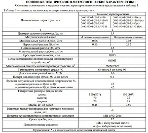 Счетчик воды Ду15 ЭКО НОМ-15-110 без КМЧ СВ110-008 Счетчик воды Ду15 ЭКО НОМ-15-110 без КМЧ СВ110-008, 3