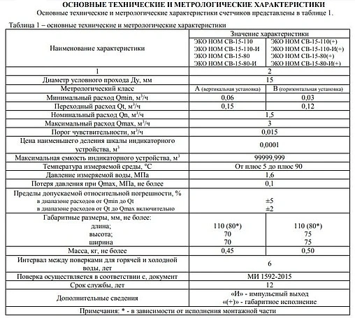 Счетчик воды Ду15 ЭКО НОМ-15-110 без КМЧ СВ110-008