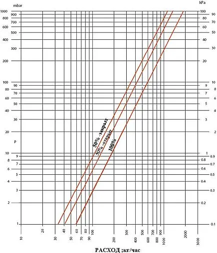 Инжекторный узел для подключения радиатора ¾&quot;ек x ½&quot;н / зонд Valtec VT.025.N.E04050