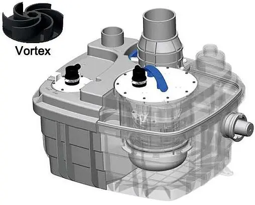 Канализационная насосная установка SFA Sanicubic 1 VX Канализационная насосная установка SFA Sanicubic 1 VX