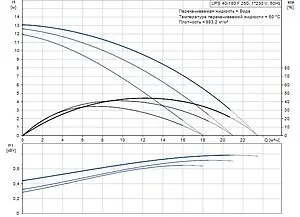 Насос циркуляционный Grundfos UPS 40-180 F 96401977 Насос циркуляционный Grundfos UPS 40-180 F 96401977, 2