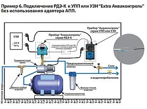 Реле давления воды электронное с изолированным выходом Extra Акваконтроль РДЭ-К-10-2.2 1507150000, 3