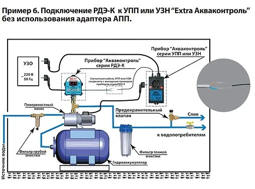 Реле давления воды электронное с изолированным выходом Extra Акваконтроль РДЭ-К-10-2.2 1507150000