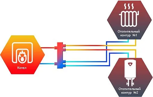 Гидрострелка до 50 кВт 1&quot;н x 1&quot;н Север-R-60К2(Aisi) 1955027