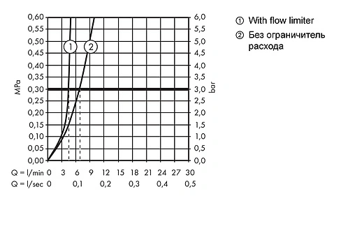 Смеситель для биде Hansgrohe Novus Loop хром 71233000