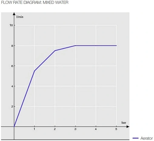 Смеситель для кухни Nobili Sky хром SY97133CR