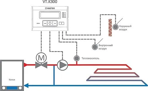 Универсальный контроллер для смесительных узлов со встроенным WI-FI Valtec VT.K300.W.0