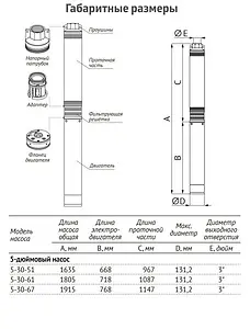 Насос скважинный центробежный 5" Unipump ЭЦВ 5-30-51 95744 Насос скважинный центробежный 5" Unipump ЭЦВ 5-30-51 95744, 4