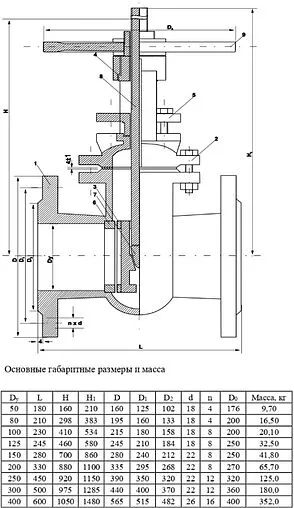 Задвижка клиновая фланцевая Ду125 Ру10 Ci 30ч6бр 04.01.0000125