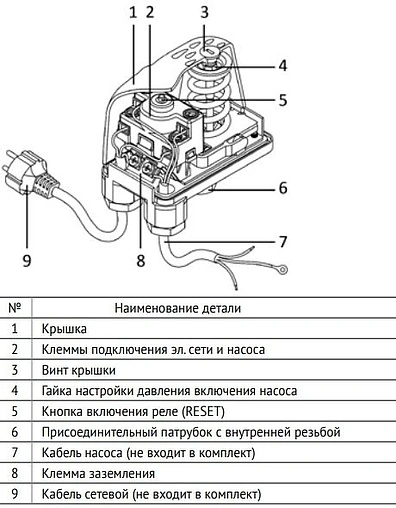 Реле сухого хода Uni-fitt LP/3 ¼&quot;в 270I0000