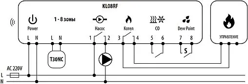 Беспроводной центр коммутации 8 зон НО/НЗ 230В Salus SMART HOME KL08RF