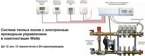 Модуль зональный дополнительный проводной 4 зоны НЗ 24В WATTS WFHC-EXT 4Z 10021117
