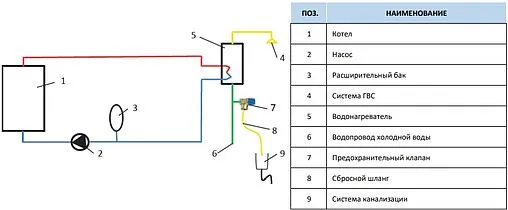 Клапан предохранительный ½&quot; 10 бар Stout SVS-0030-010015