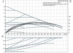 Насос циркуляционный Grundfos MAGNA1 50-180 F 99221338, 2