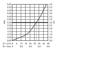 Смеситель для душа скрытого монтажа Hansgrohe Metropol Classic хром/золото 31365090, 3