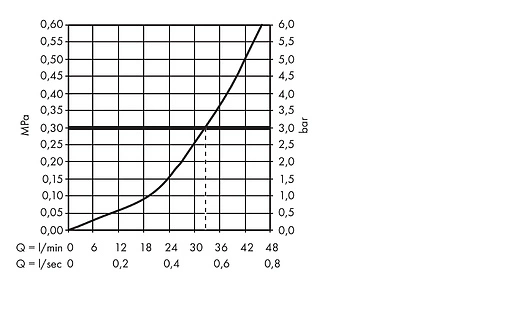 Смеситель для душа скрытого монтажа Hansgrohe Metropol Classic хром/золото 31365090