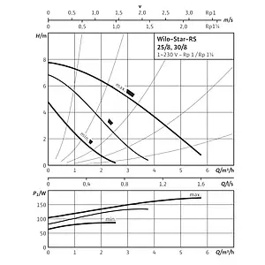 Насос циркуляционный Wilo Star-RS 25/8 4182635 Насос циркуляционный Wilo Star-RS 25/8 4182635, 4