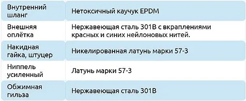 Гибкая подводка для смесителя Monoflex Standart SS 12мм 0.6м x ½&quot;в x М10x1 L18мм Н01352