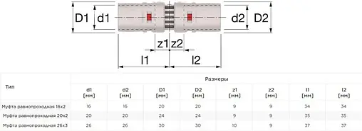 Муфта push-fit соединительная 26мм x 26мм Comap MultiSkin 9270P26