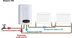 Настенный конденсационный газовый котел двухконтурный турбированный 24кВт E.C.A. CALORA PREMIX 24 HM NG 8216350010 Настенный конденсационный газовый котел двухконтурный турбированный 24кВт E.C.A. CALORA PREMIX 24 HM NG 8216350010, 5