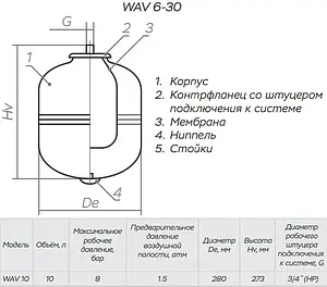Гидроаккумулятор Impero WAV10-P 10л 8 бар, 2