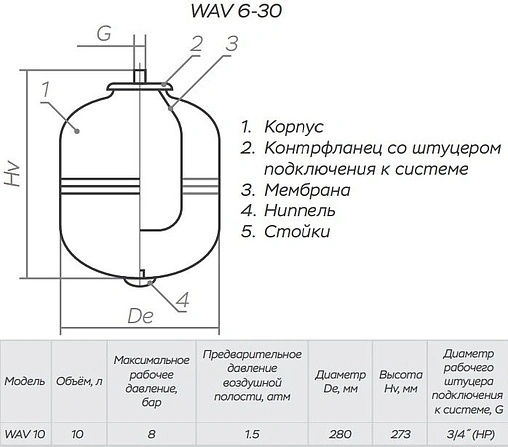 Гидроаккумулятор Impero WAV10-P 10л 8 бар