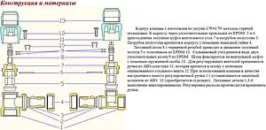 Вентиль регулирующий угловой ½" в/н Valtec VT.007.N.04 Вентиль регулирующий угловой ½" в/н Valtec VT.007.N.04, 4
